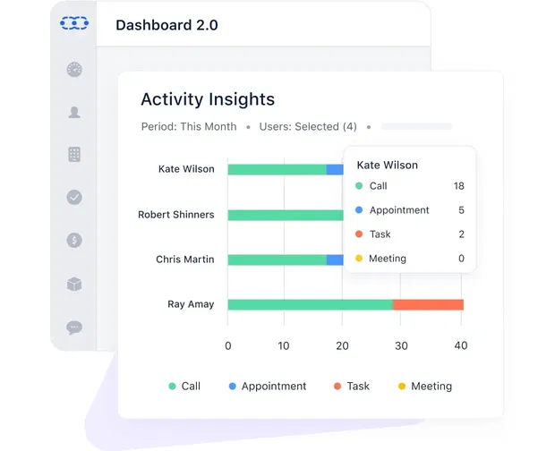 See what drives growth for your travel agency See what drives growth for your travel agency