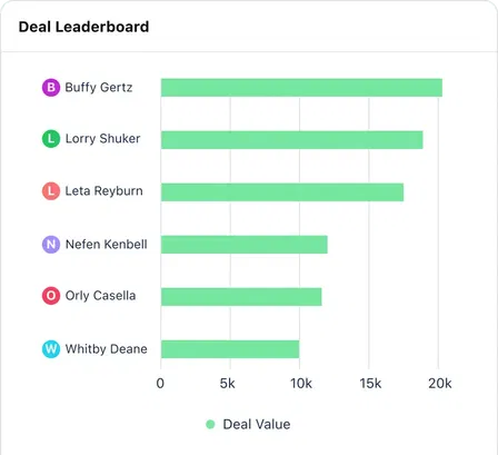 Find opportunities to grow and improve Find opportunities to grow and improve