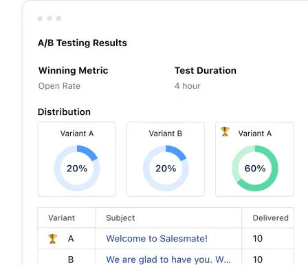 Design, A/B Test and analyze campaigns Design, A/B Test and analyze campaigns