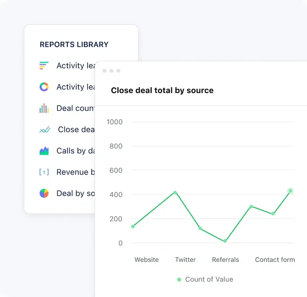 Unravel the mystery of what’s working & what’s not! Unravel the mystery of what’s working & what’s not!
