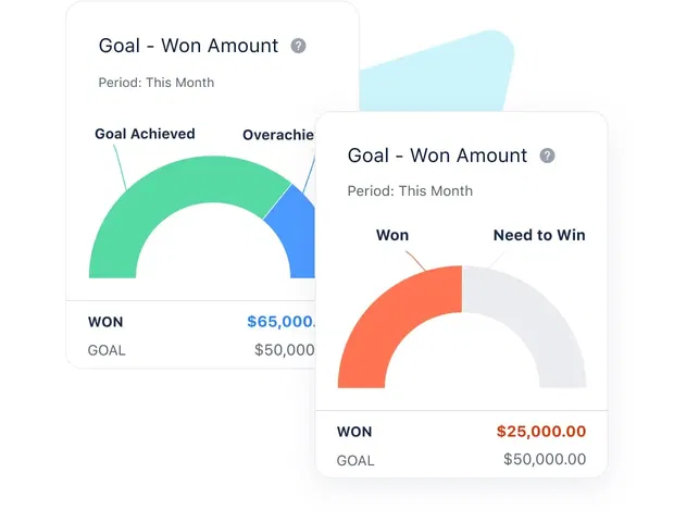 Identify your star performers Identify your star performers