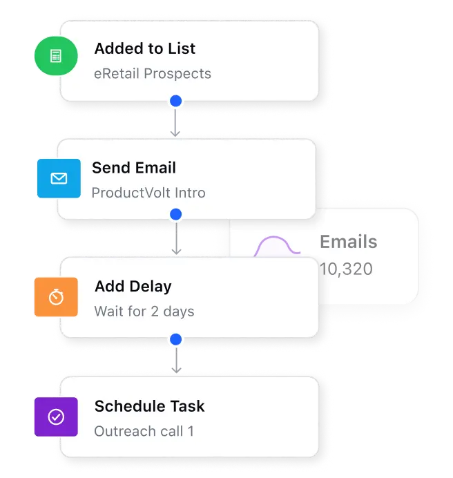 Salesmate - marketing automation workflow