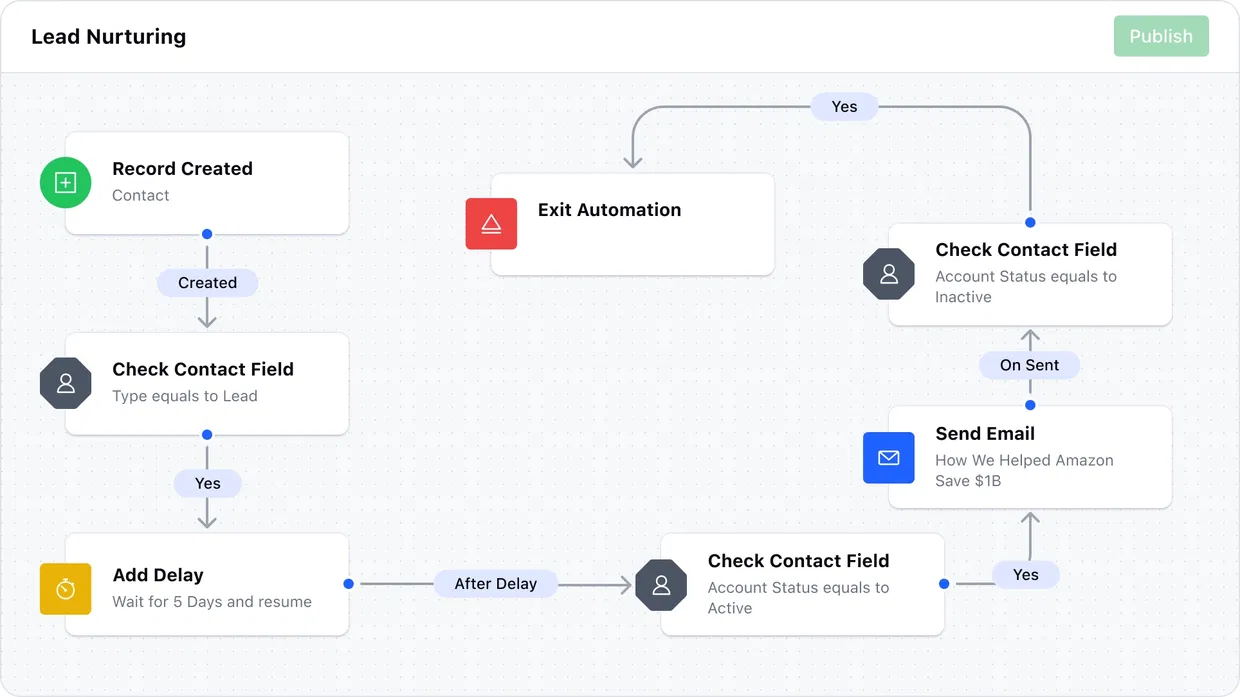 Powerful marketing automation engine for every use case Powerful marketing automation engine for every use case