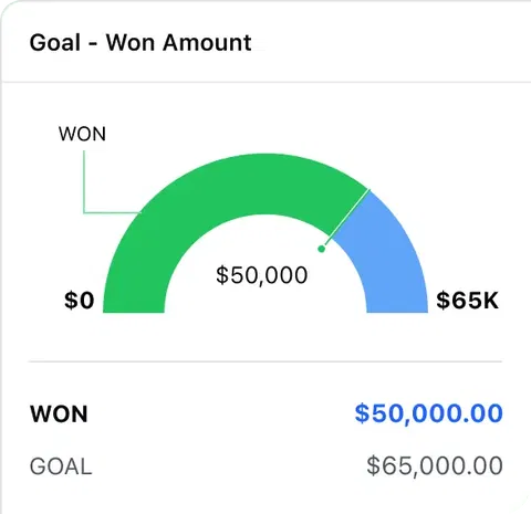 Crush Quotas Crush Quotas