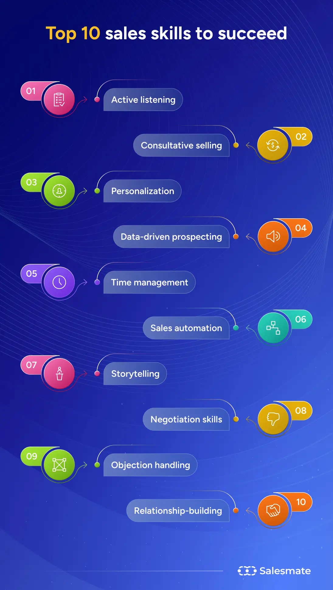 Top 10 sales skills to succeed