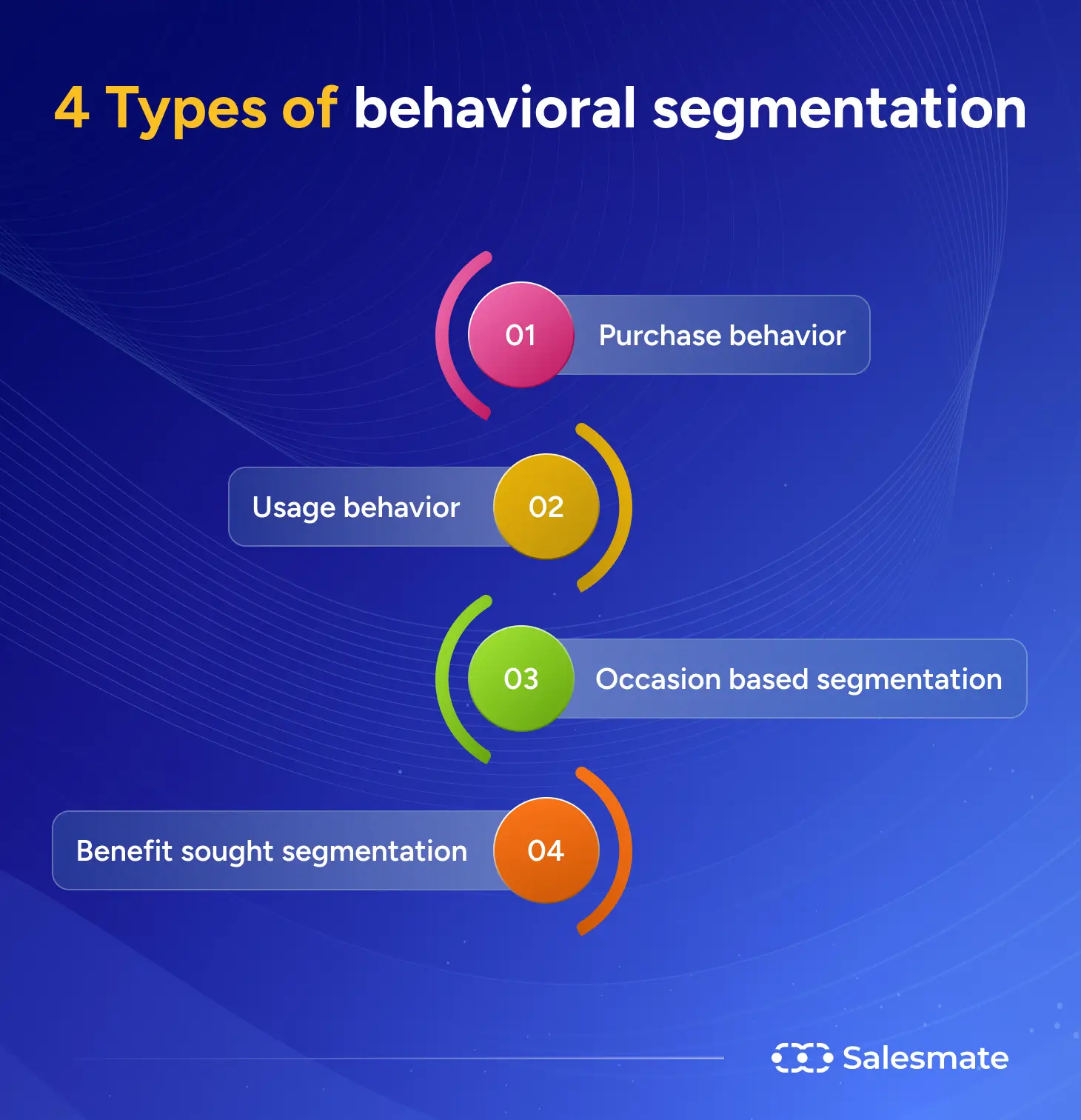 4 Types of behavioral segmentatiton