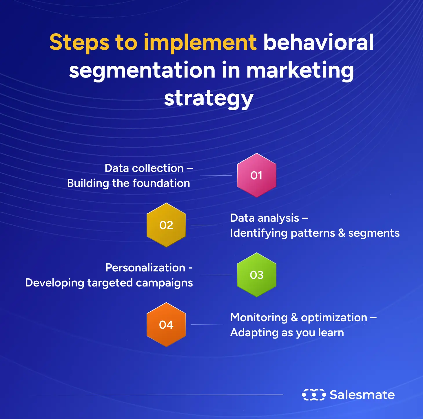 Steps to implement behavioral segmentation in marketing strategy