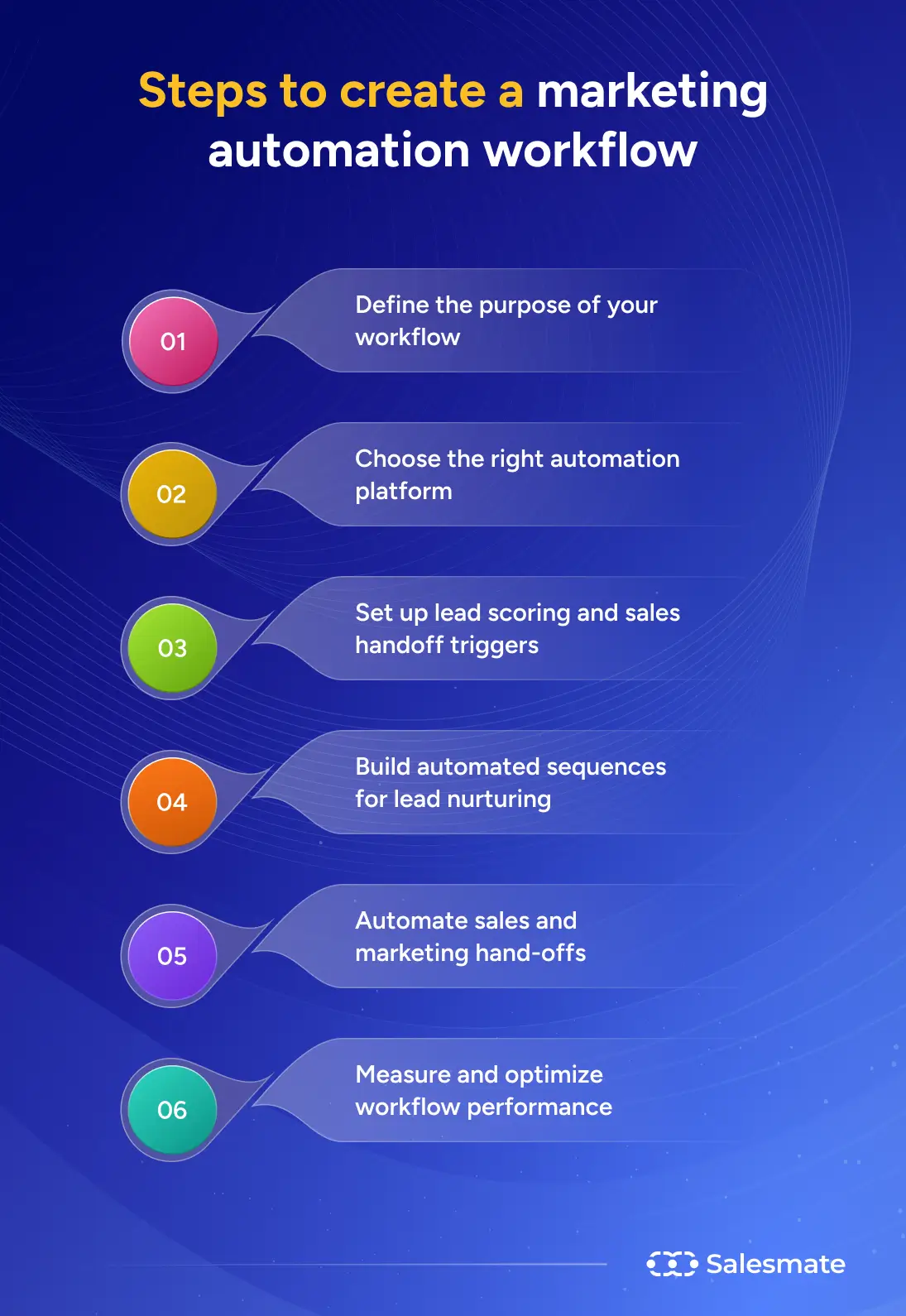 Steps to create a marketing automation workflow