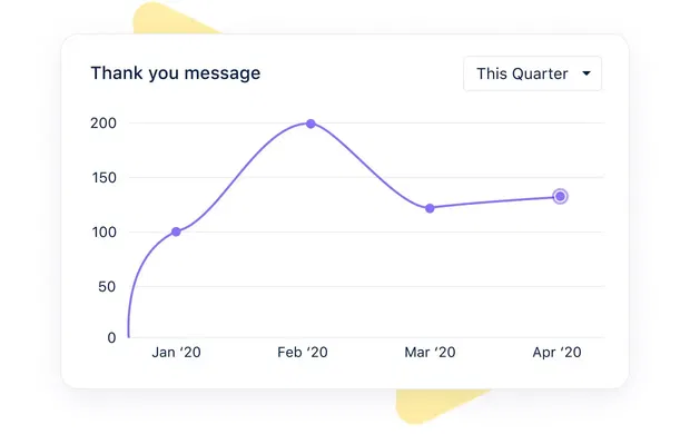 Make amendments with valuable insights Make amendments with valuable insights